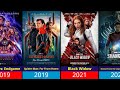 All Marvel Movies 2008 2026 Every MCU Film Ranked Top Box Office Hits