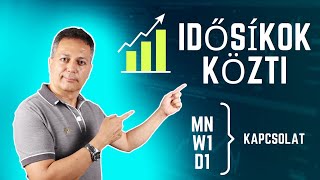 Kereskedési szabályok - Mikor és hol ragaszkodjunk hozzá