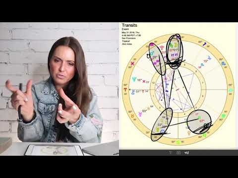 May 31st 2018 "CHANNELING YOUR THOUGHTS" Daily Astrology Horoscope All Signs