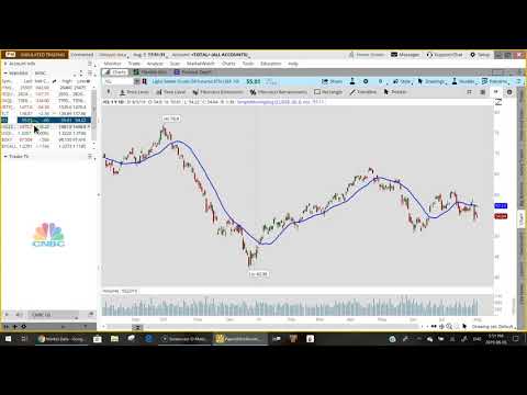 Market Update Aug 5 2019