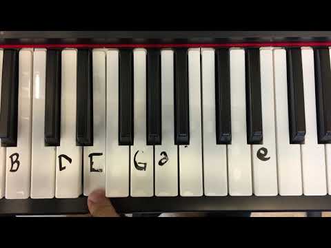 Hur man spelar Crazy Frog (Axel F)