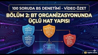 Bölüm 2 - BT Yönetişimi: Üçlü Hat Modeli Nedir? (Roller, Sorumluluklar
