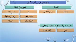 طرق دفع الملل من التكرار - عامر بهجت image