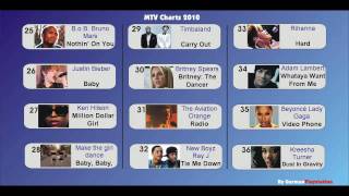 MTV Top Charts 2010 | 1 - 50 HD