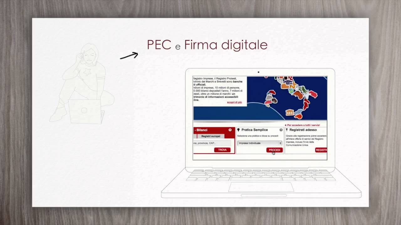 Registro delle Imprese