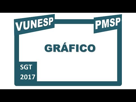 🚩 Prova para Sargento da Polícia Militar Vunesp 2017 Gráfico Questão 31