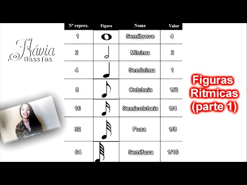 PARTITURA PARA INICIANTES - RITMO #1 - Figuras Rítmicas