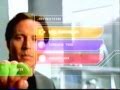 August 2001 TBS Commercials Part 1