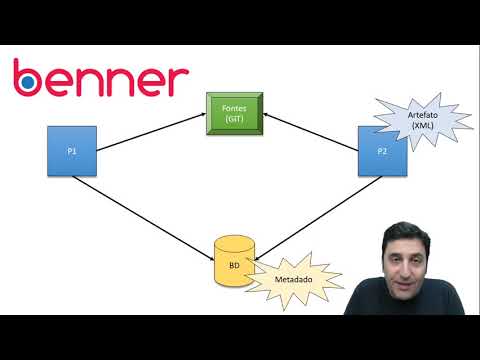 #014 – Instalando os Artefatos no WES