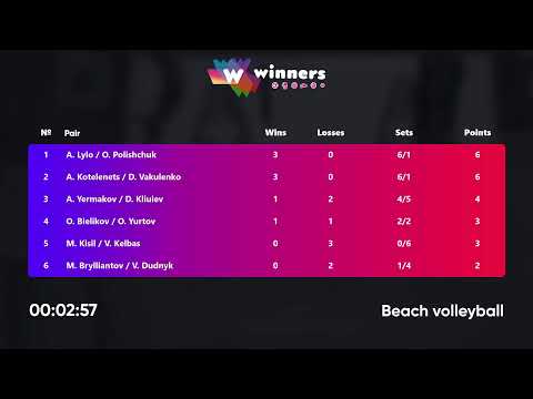 01:40 A. Lylo / O. Polishchuk - A. Yermakov / D. Kliuiev 07.05.2023 | Winners Beach Volleyball