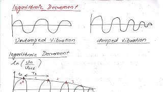 Unit:3 | Logarithmic Decrement of Vibration | Earthquake Engineering | Prashant YT | 7th Sem | BE