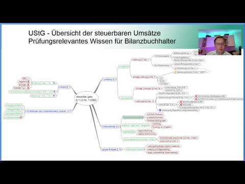§ 1 (1) Nr. 1 UStG - Übersicht der steuerbaren Umsätze