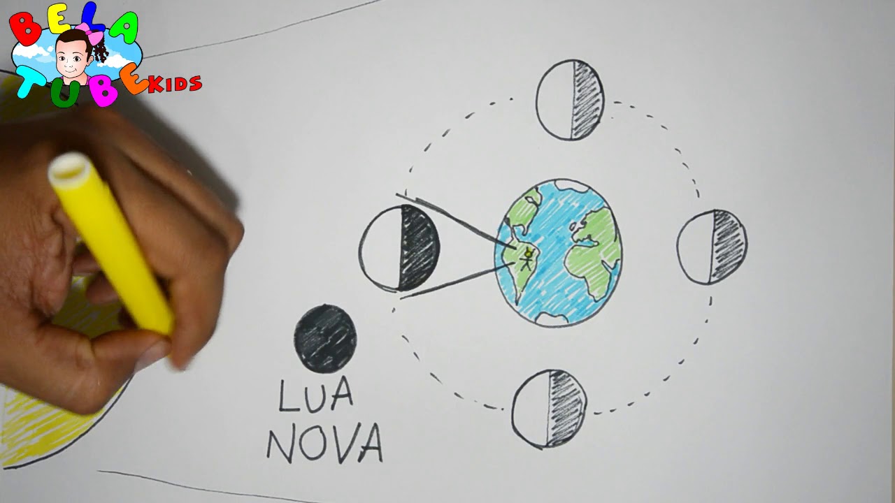 AS FASES DA LUA - VOCÊ SABIA? - BELATUBEKIDS