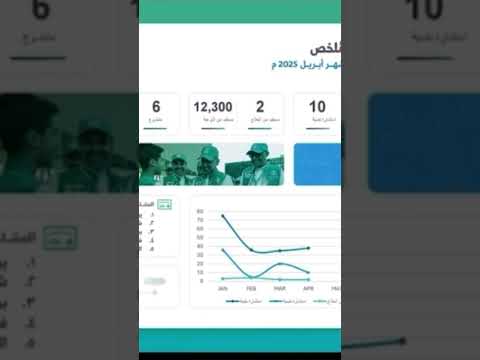 تقرير جمعية فأل ٢٠٢٥