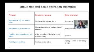 Download the video "Easy way to understand Algorithm Efficiency"