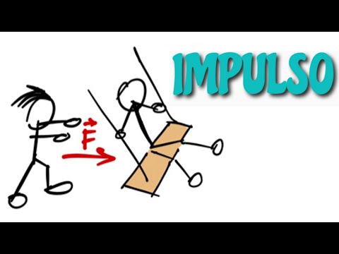 Impulse Theorem - Physics