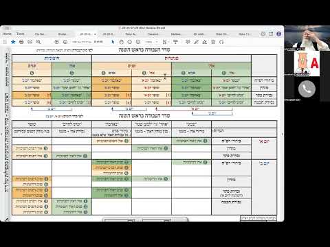 הרב יואל חקון - ראש השנה תשפ״ו - שופר - שיעור 02 - הקדמה כללית.
