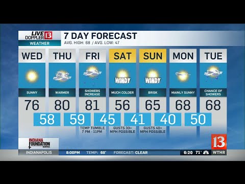 Angela's 6PM Doppler 13 Forecast from Waterman's Family Farm