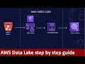 How To Create An AWS S3 Data Lake AWS S3 AWS Glue AWS Athena