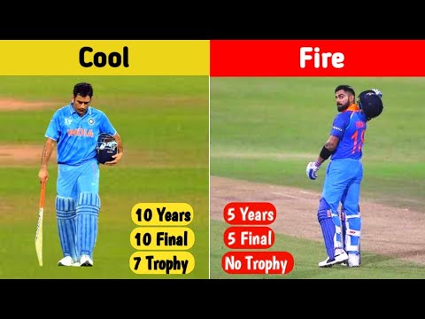 Top 10 Best Captains In T20 World Cup 2021 || Who will be Best Captain in Wc || By The Eay