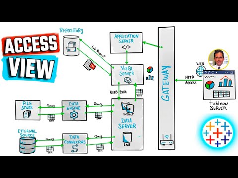 Complete Roadmap To Master Tableau