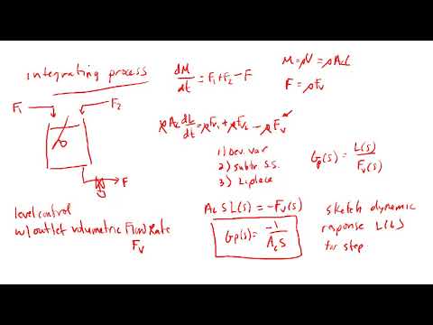Dynamic Behavior of Ideal Systems - Examples