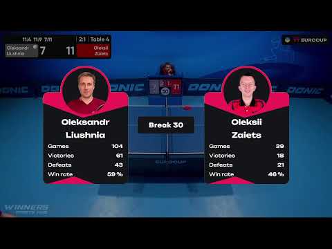 11:35 Oleksandr Liushnia - Oleksii Zaiets 15.08.2023 TT Euro.Cup Ukraine Professional. TABLE 4