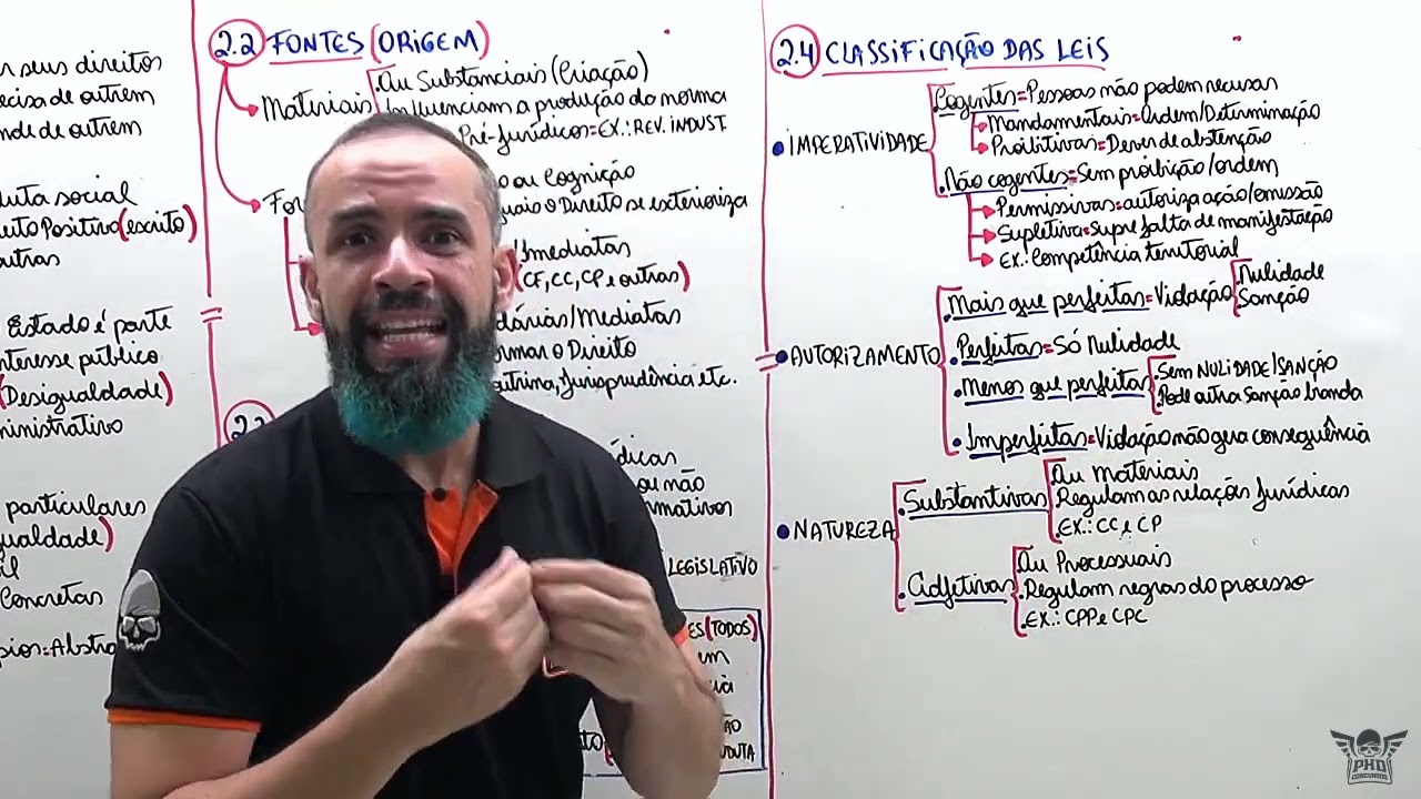 Noções Gerais de Direito Civil 2