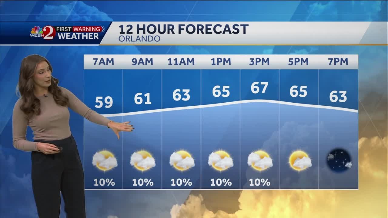 Warmest morning all month, but temperatures dip into the weekend