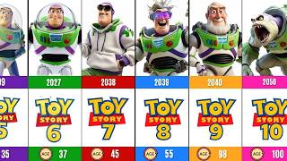 Buzz Lightyear’s Evolution & Age Timeline ( 1995 – 2065 ) 