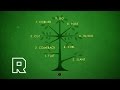 The Route Tree Explained How Football Actually Works The Ringer