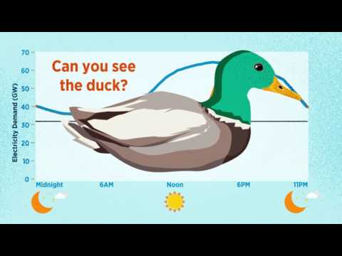 Confronting the Duck Curve: How to Address Over-Generation of Solar Energy | Department of Energy