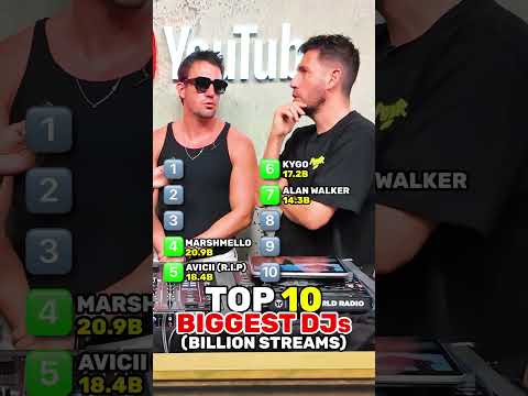 Top 10 Biggest DJ’s Ever 🎧 #tomorrowlandwithyoutube