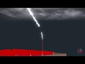 How Does Lightning Rod Work