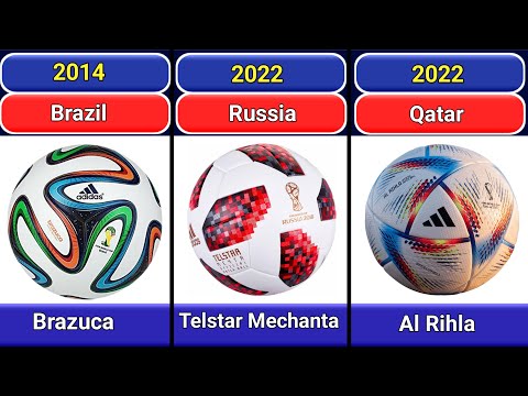 Evolution Of The FIFA World Cup Ball 1930 to 2022