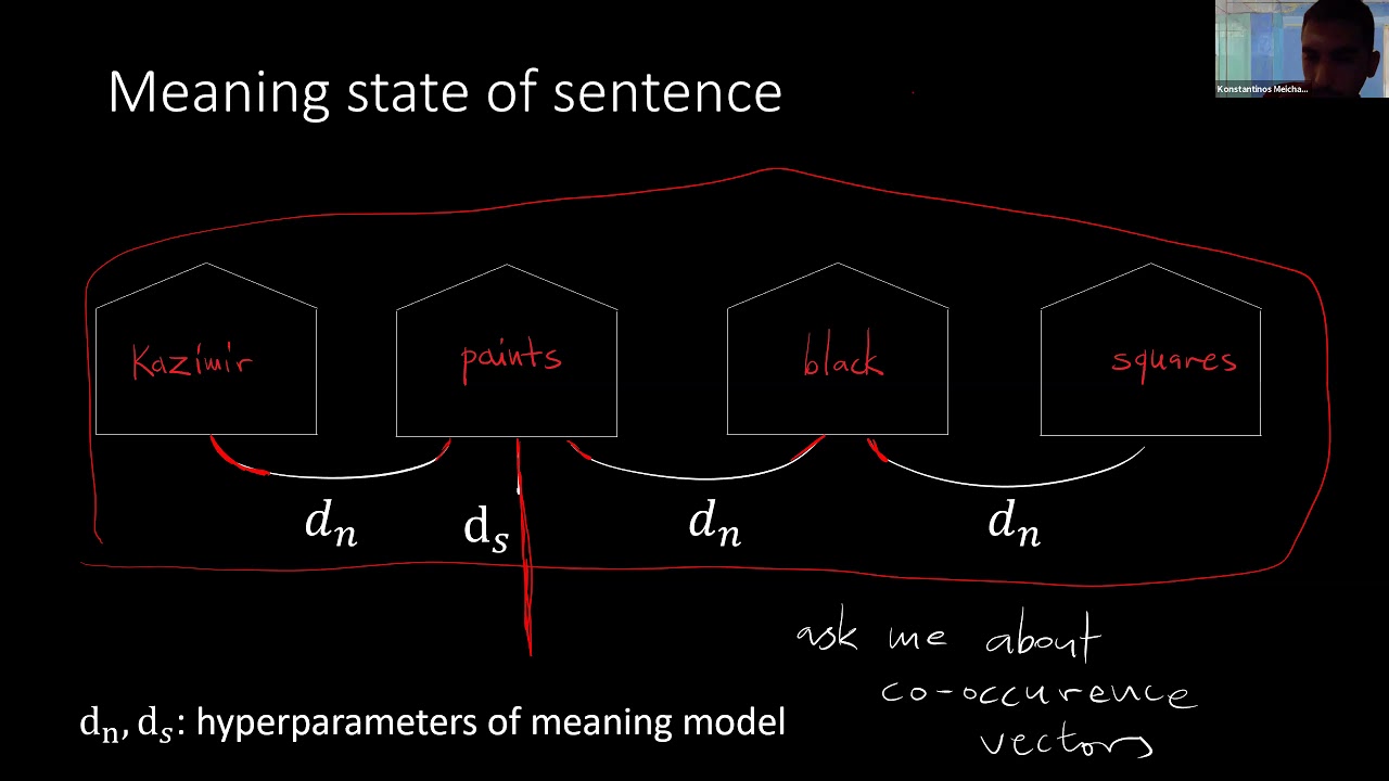 Quantum Natural Language Processing, with Konstantinos Meichanetzidis