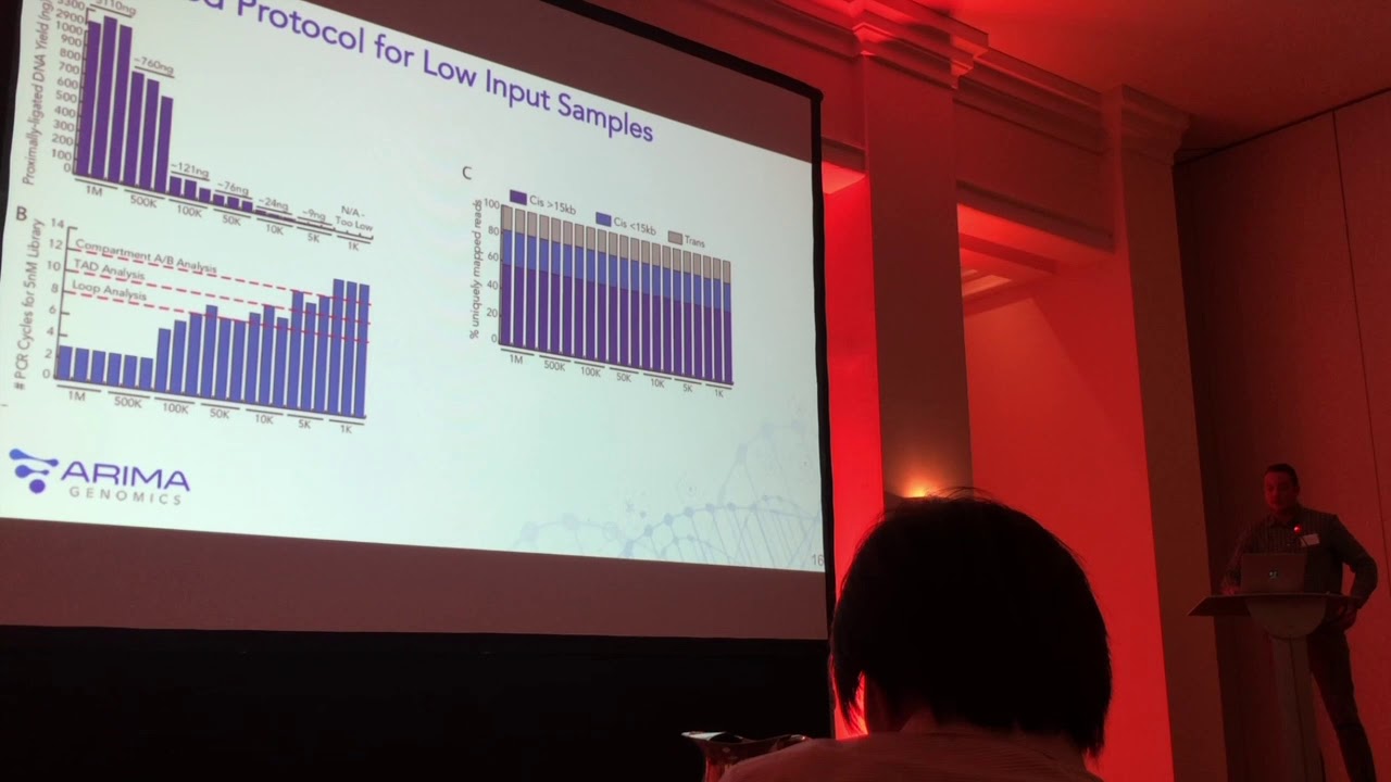 Arima Genomics Presentation at EMBO - The Genome in Three Dimensions