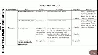 Disintegration test Tablets/Capsules