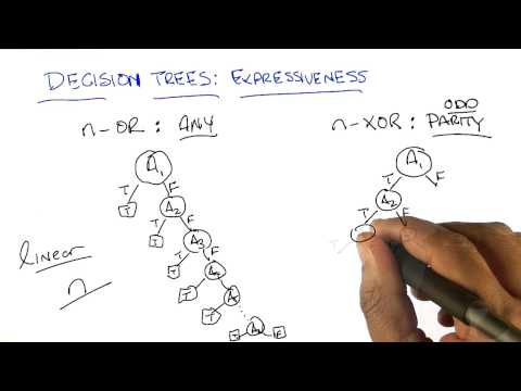 Decision Tree Expressiveness Georgia Tech Machine Learning