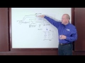 Exploring UPS system eco modes with Ed Spears