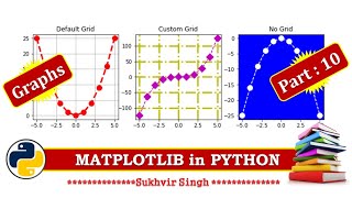 Matplotlib Part 10 : subplots in python and implementation of grid