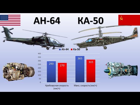 АH-64 Apache vs КА-50 Чёрная акула. Ударные вертолёты