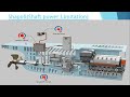 What Is Engine Power Limitation EPL Shaft Power Limitation Shapoli