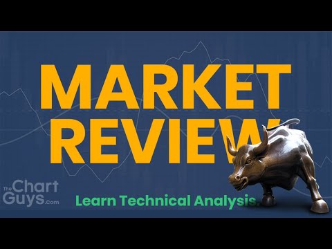 Stock Market Review - 02/10/2020