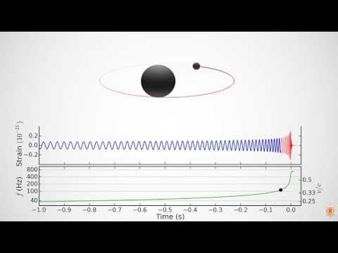 Inspiral and merger of binary black hole GW151226