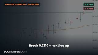 AUDUSD Surpasses Our Latest Price Target (24 Aug 2026)