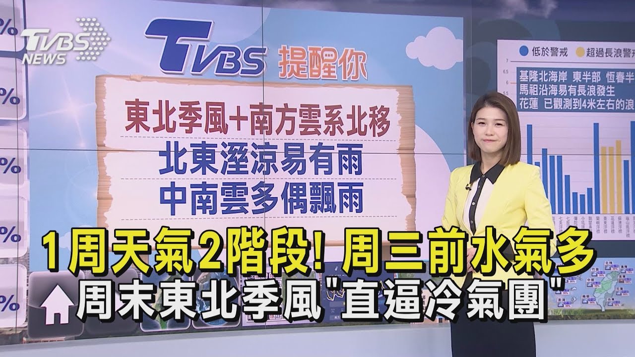 1周天氣2階段!周三前水氣多 周末東北季風「直逼冷氣團」