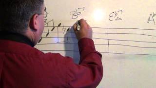 Jazz Lesson: Transcription Series - 4, The Fun of Transcribing (Phil Woods Lick)