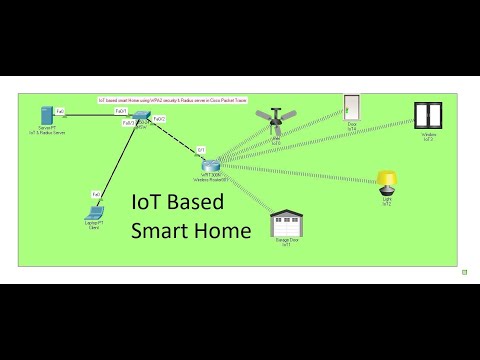 How to Configure IoT based smart Home using in Cisco Packet Tracer (Full Video)