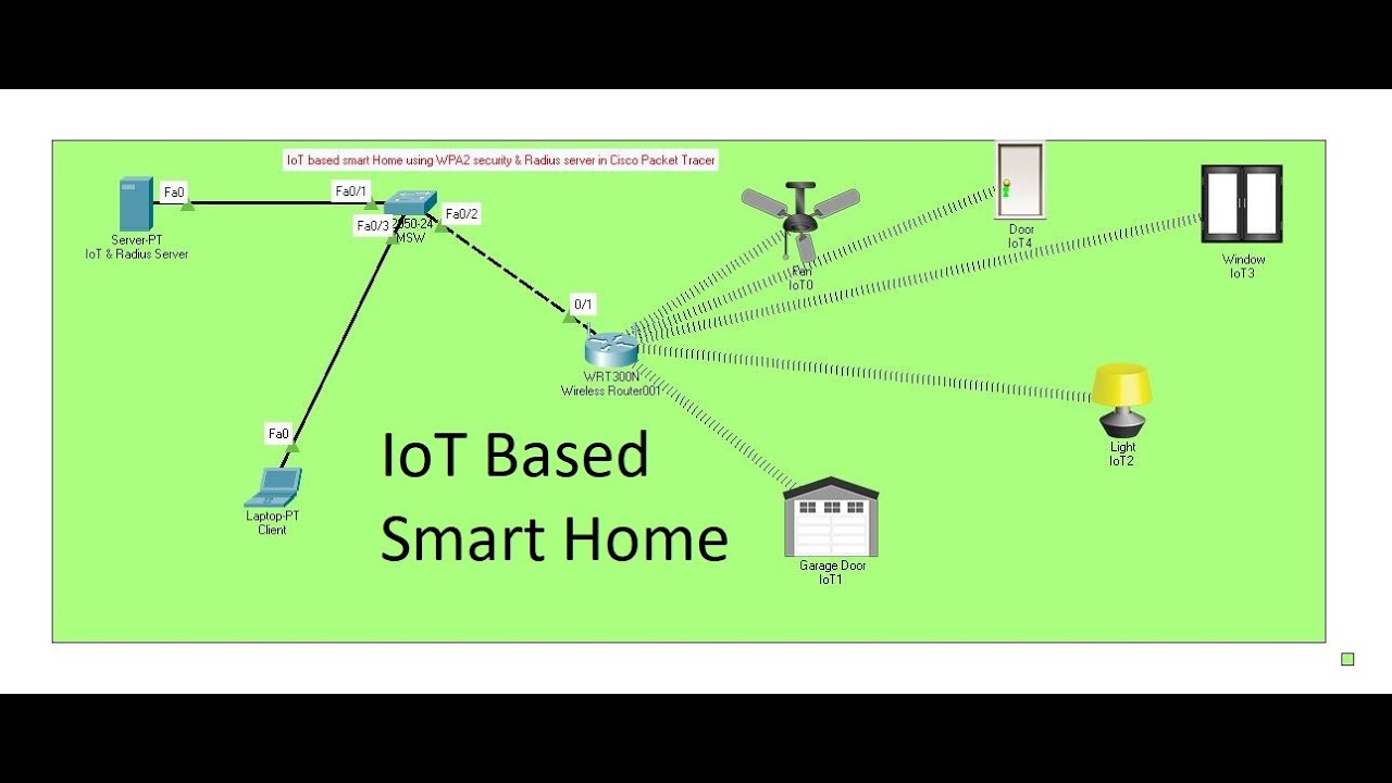 How to Configure IoT based smart Home using in Cisco Packet Tracer (Full Video)